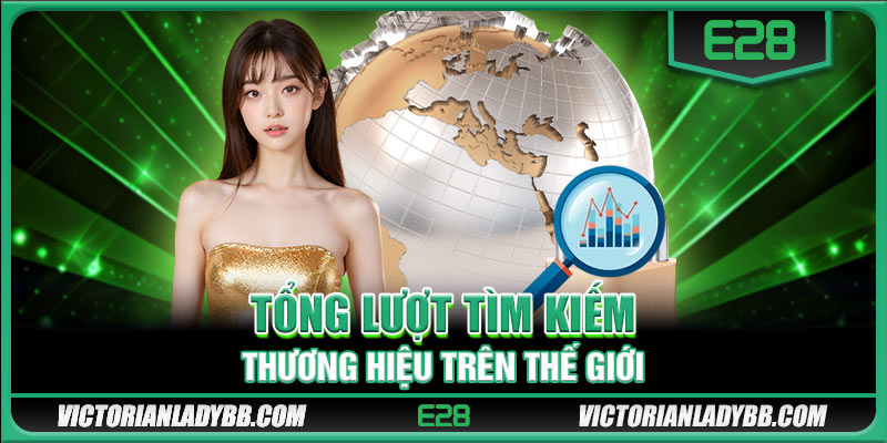 Tổng lượt tìm kiếm thương hiệu trên thế giới